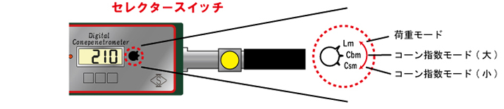 セレクタースイッチで簡単モード切替