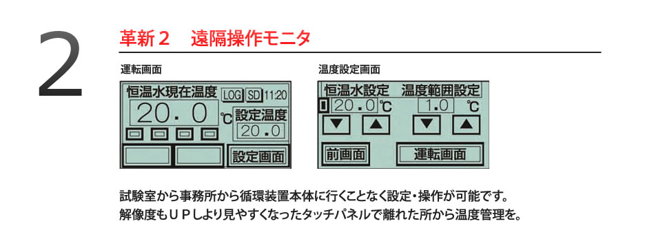 革新２：遠隔操作モニタ　（画像はカタログの運転画面と設定画面）試験室から事務所から循環装置本体に行くことなく設定・操作が可能です。解像度もＵＰしより見やすくなったタッチパネルで離れた所から温度管理を。