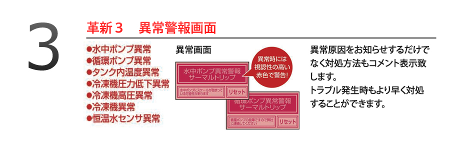 革新３：異常警報画面　（画像はカタログの異常画面）異常原因をお知らせするだけでなく対処方法もコメント表示致します。
トラブル発生時もより早く対処することができます。