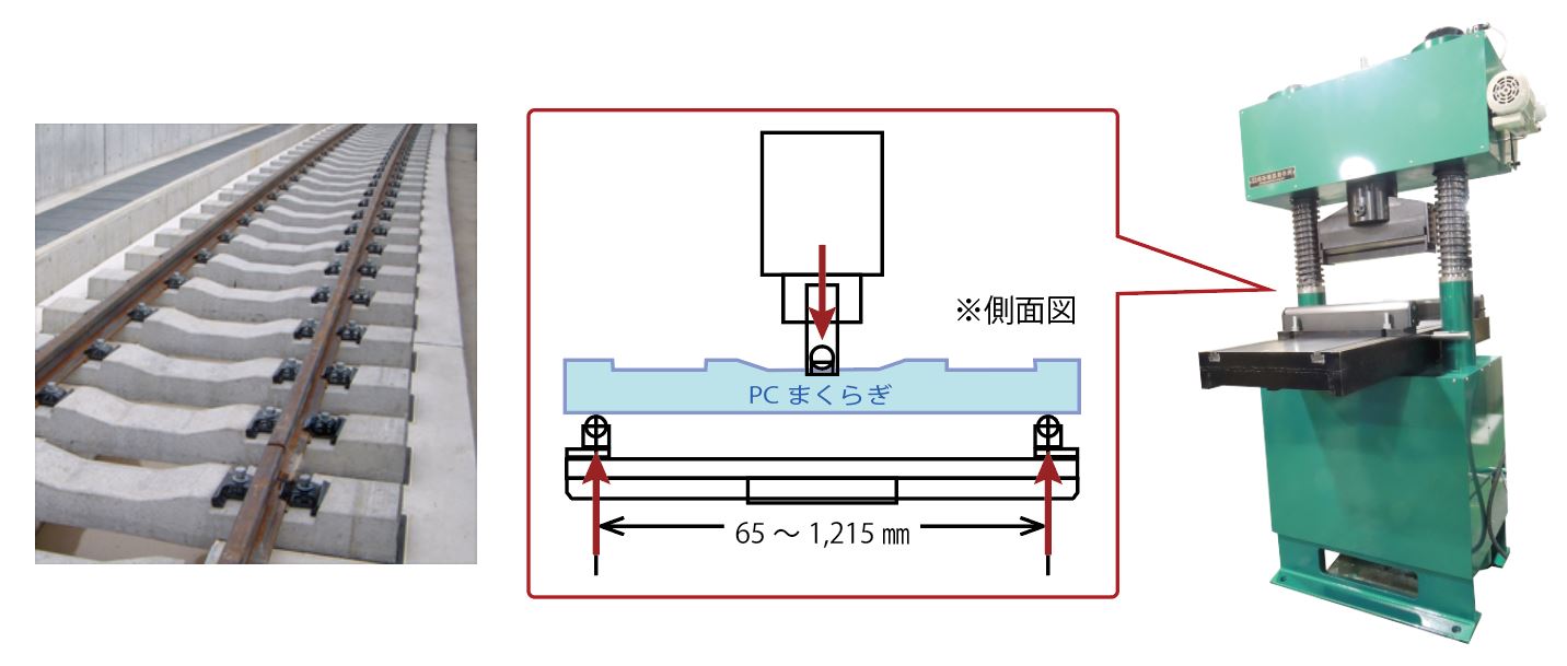 【オーダーメイド設計】曲げ強度試験機のご紹介