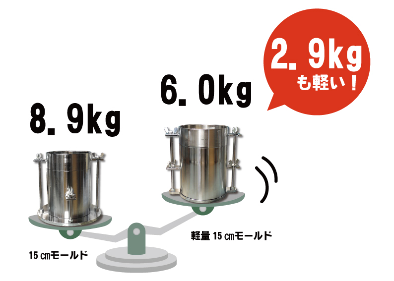 軽量15㎝モールド